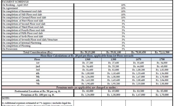 Brigade Orchards Bangalore