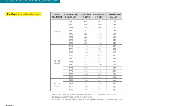 Puravankara Palm Beach Bangalore
